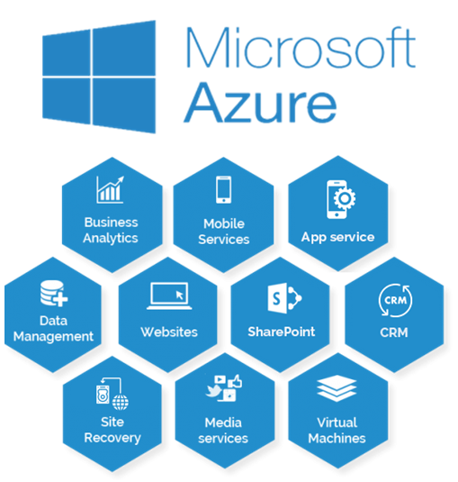 Netit Partneri Microsoft Azure